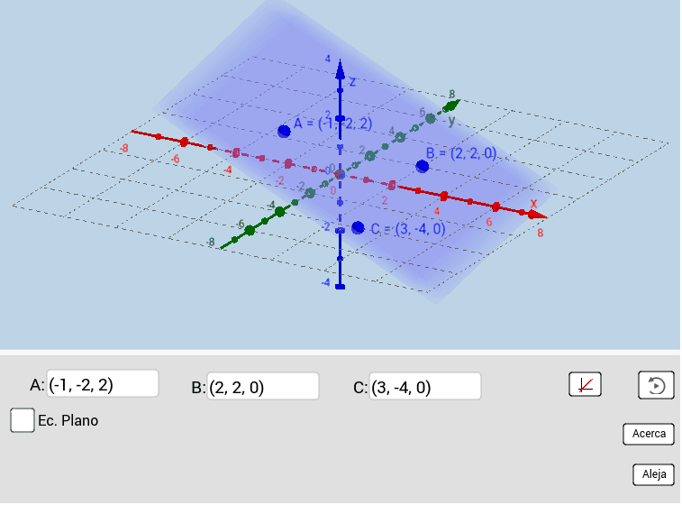 Plano por tres puntos GeoGebra