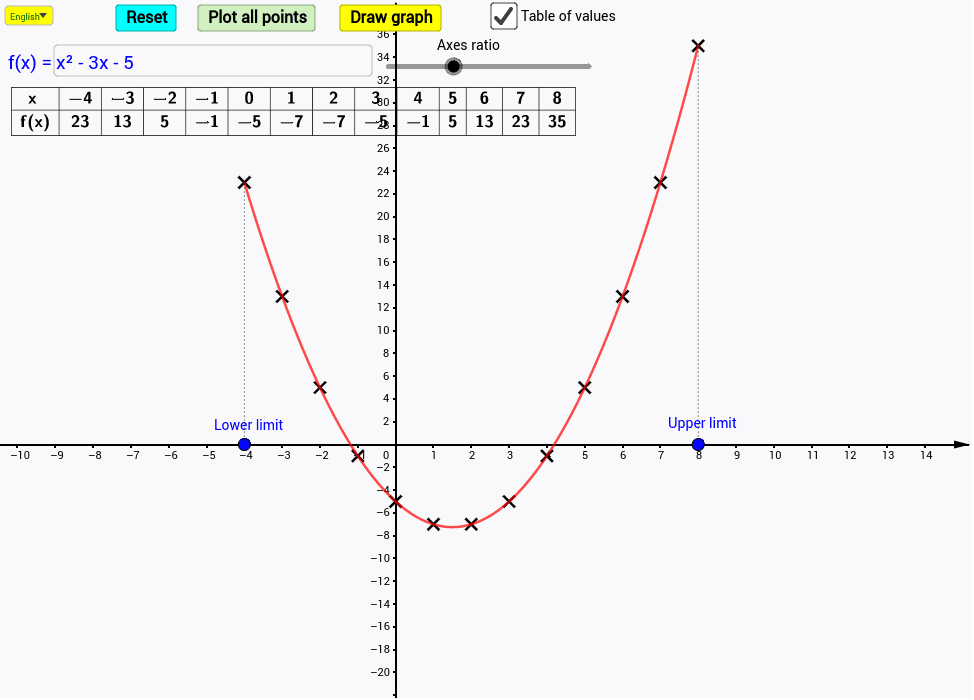 Geogebra graph deals