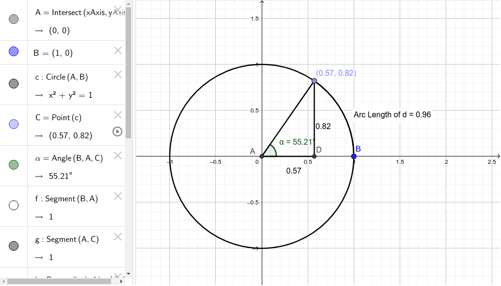 unitcirclesincos GeoGebra