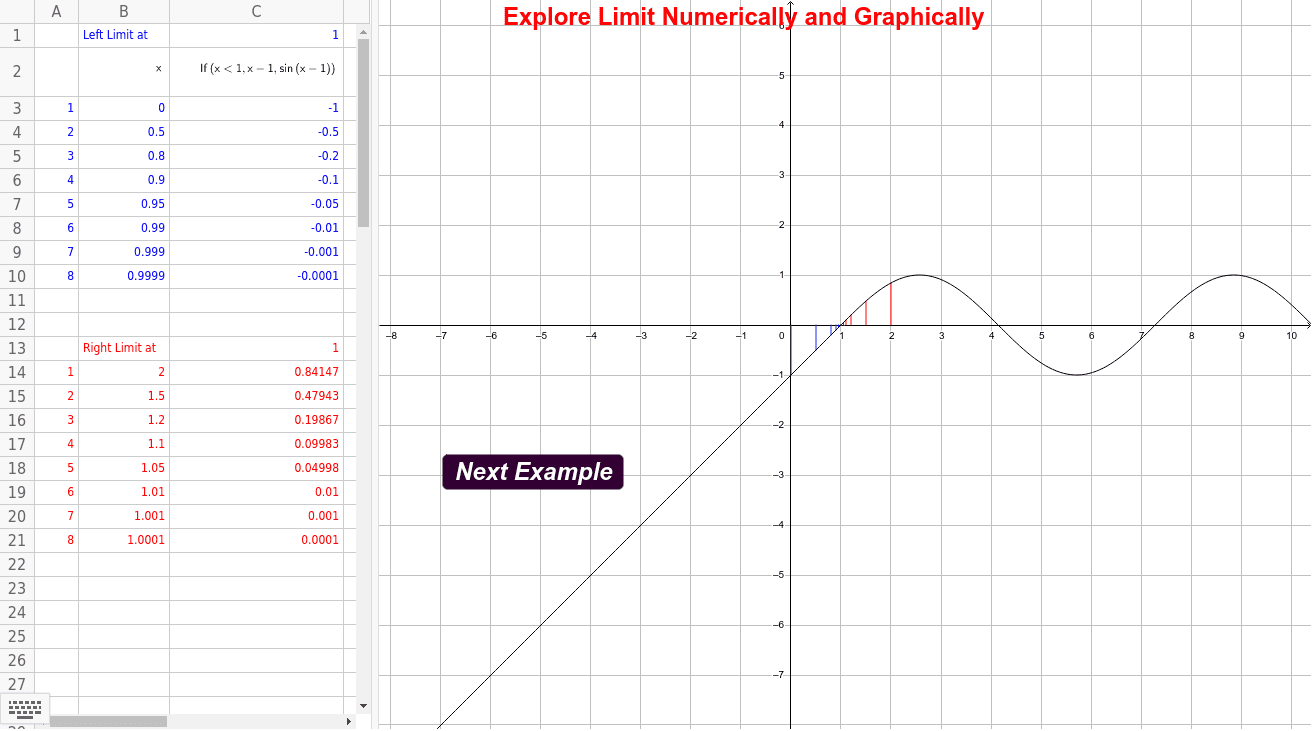 Explore limit graphically and numerically geogebra