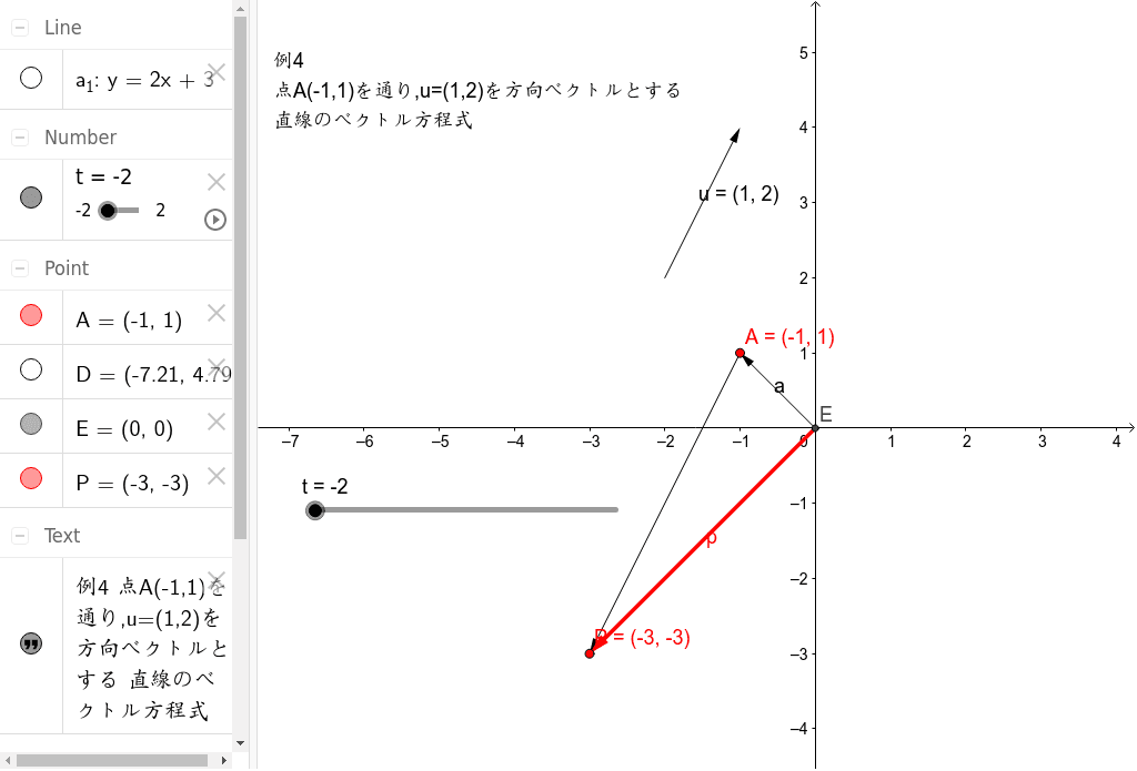 例4直線のベクトル方程式 GeoGebra