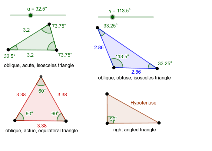 Types of triangles GeoGebra