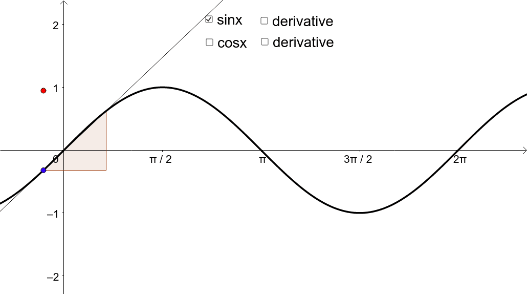 Graph derivatives of sinx and cosx geogebra