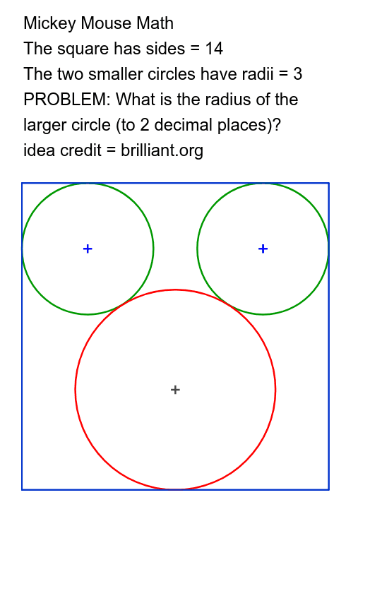 Mickey Mouse Math – GeoGebra