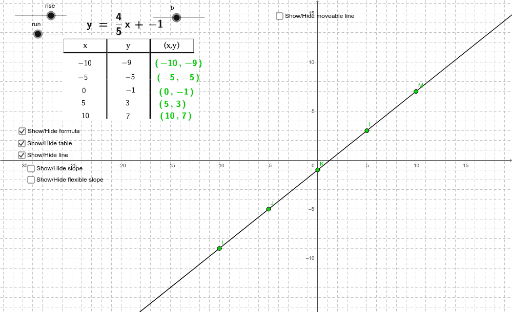 Graphing – GeoGebra