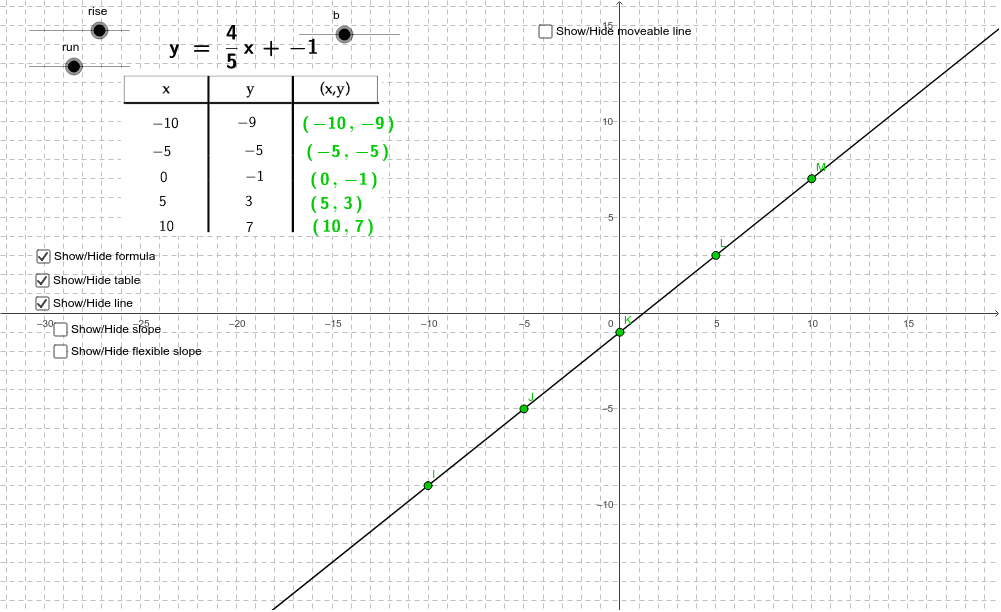 Block Sliding Down Ramp With Friction – GeoGebra