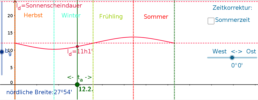 Grafik