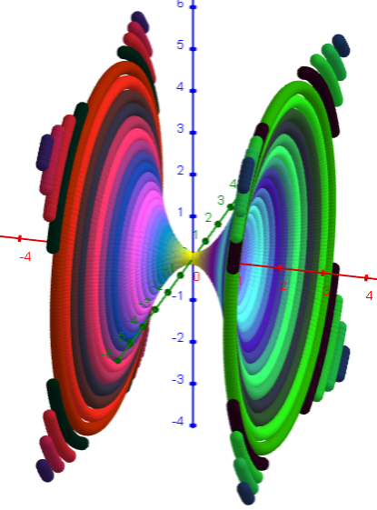 x^4 = y^2 + z^2 (120x120 Punkte)