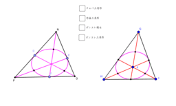 円に外接する多角形の極と極線