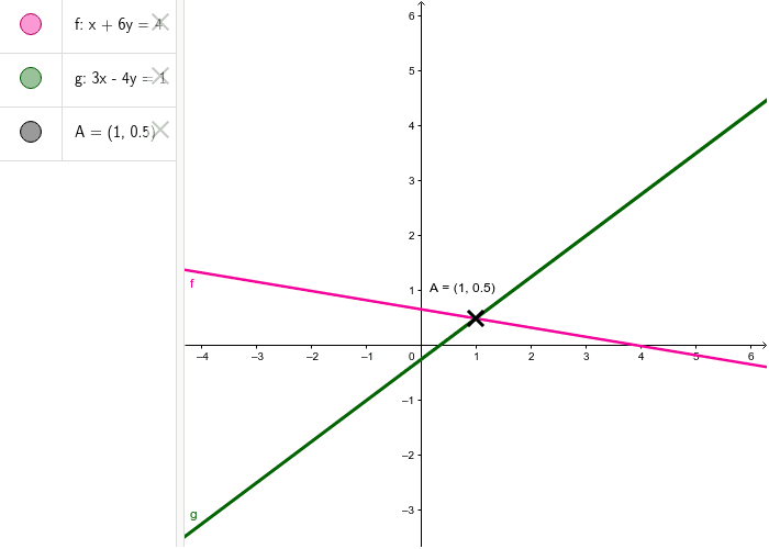 En GeoGebra