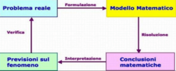 Modelli matematici 