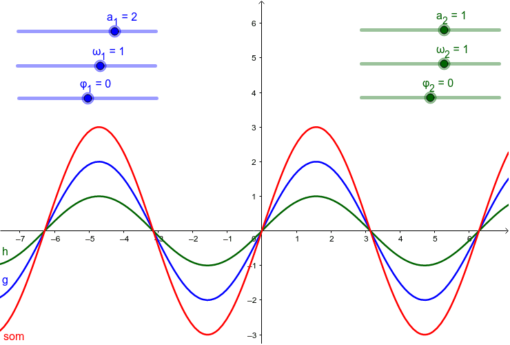 Herhaal Ploeg Minder Samenstellen van trillingen – GeoGebra