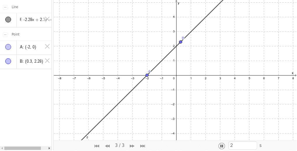 GeoGebra Applet