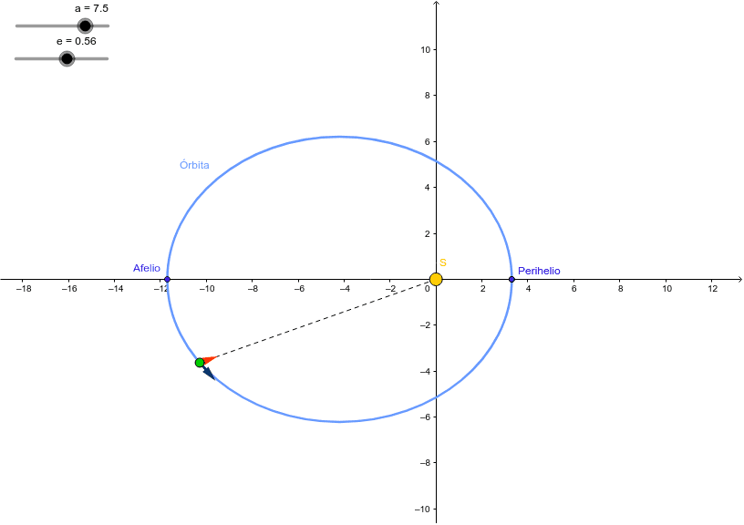 Primera ley de Kepler GeoGebra Primera ley de Kepler GeoGebra