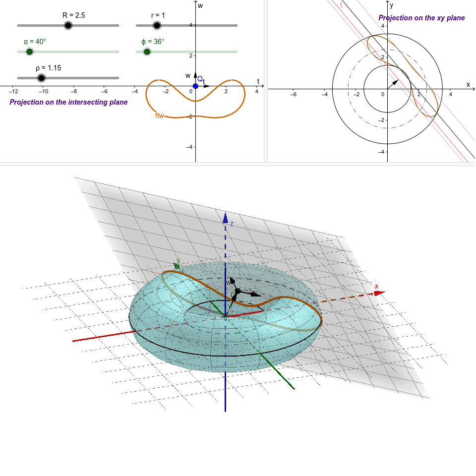 Torus-plane intersection
