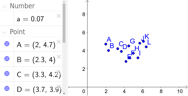 Correlation coefficient scatter plot - vuefity