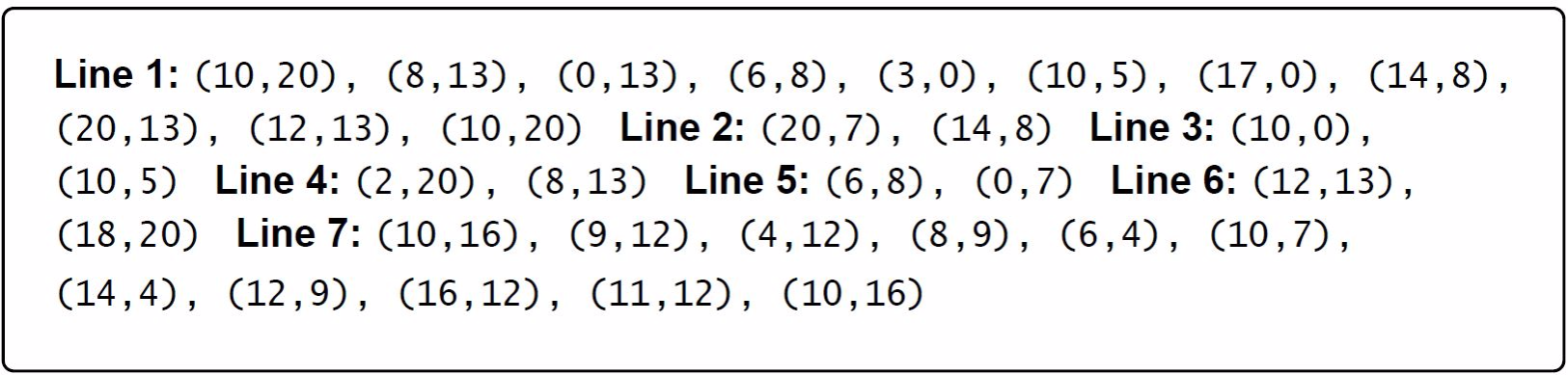 Assessment Task Option 3