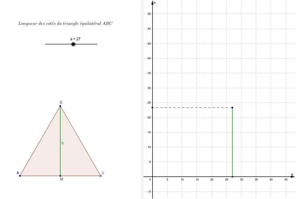 Hauteur d'un triangle équilatéral Fonction linéaire GeoGebra