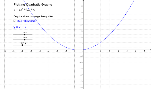 Plotting Quadratic Graphs – GeoGebra