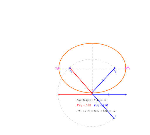 La elipse como lugar geométrico. GeoGebra