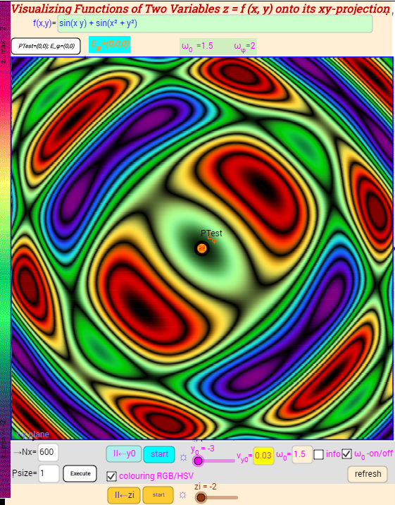 5. Contour lines in x-y Plane--Implicit Method, RGB Colouring