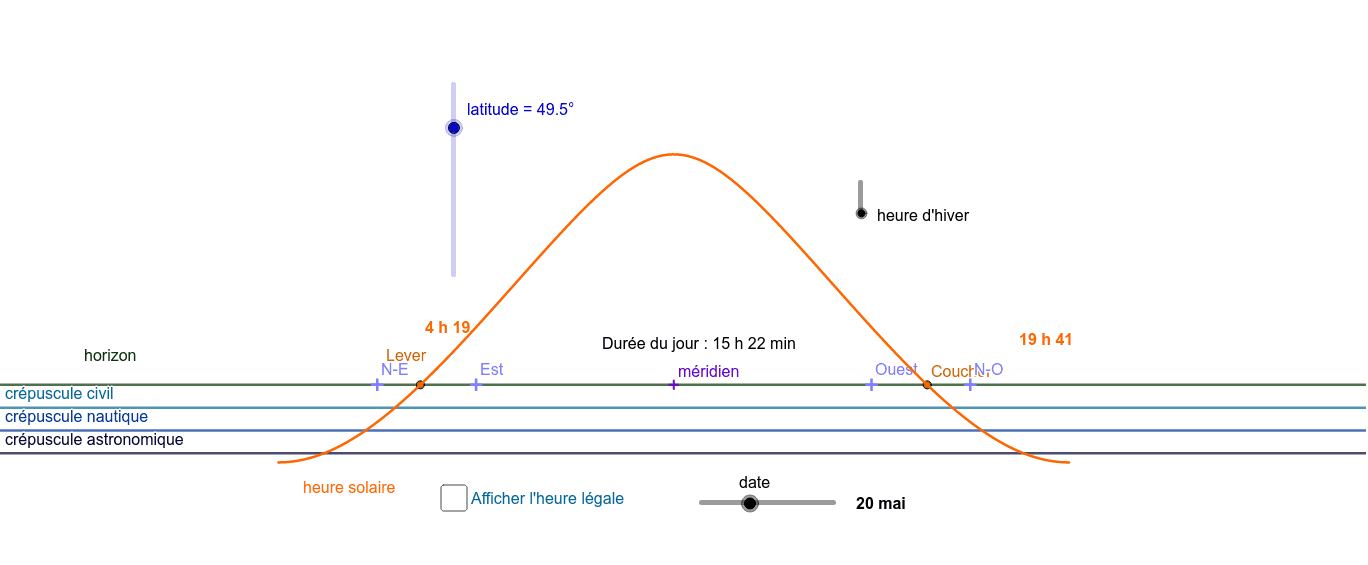 Hauteur Du Soleil Et Durée Du Jour Geogebra