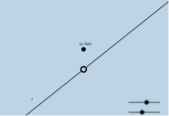 Graph for Question 3