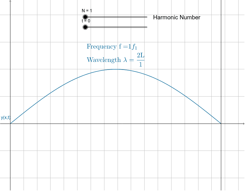 String Normal Modes