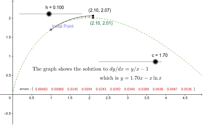 GeoGebra Applet