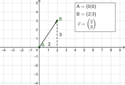 Analytische Geometrie