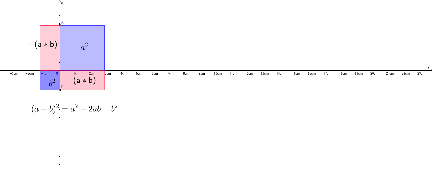 Identity A B 3 Geogebra