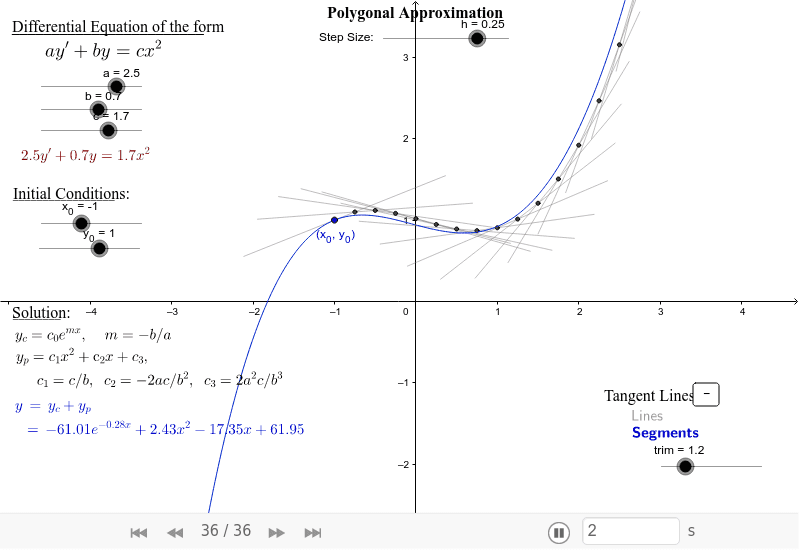 GeoGebra Applet