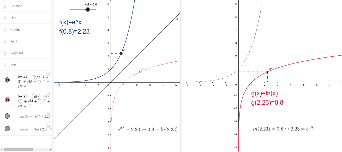 De Exp X A Ln X Geogebra De Exp X A Ln X Geogebra