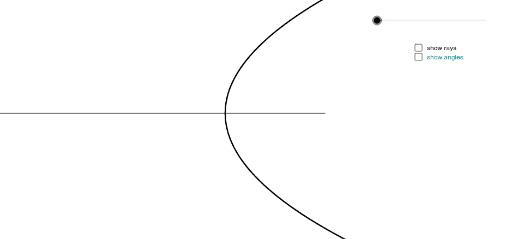 angle of reflection ellipse