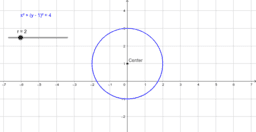 Conics Sections