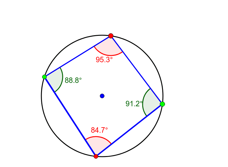 Inscribed Quadrilateral And Angles Geogebra