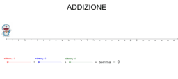 Le operazioni aritmetiche