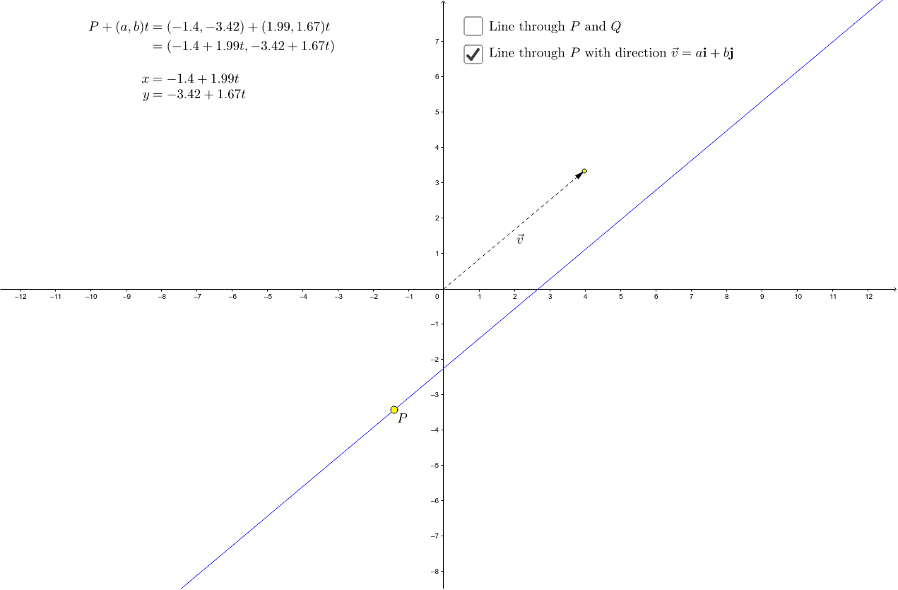 line representation meaning