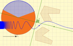 Angles, vectors i transformacions geòmetriques