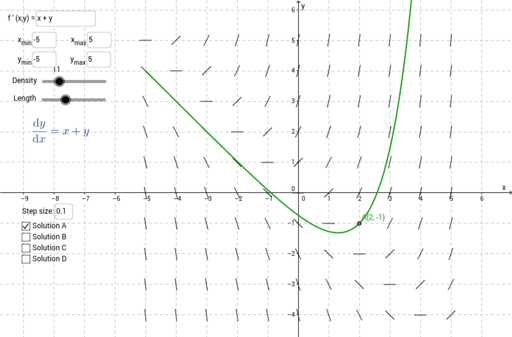 Slope Field Plotter Geogebra