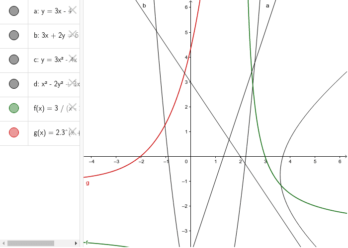 Lesson 3: Constructions of Graphs
