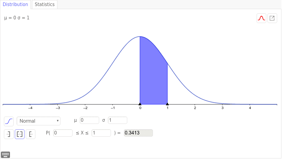 Normal distribution – GeoGebra