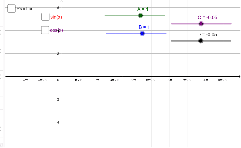Explore the trigonometric functions sine and cosine. Click on the function you want to look at and move the sliders. Then answer the question below.