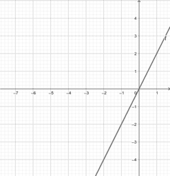 Oinarrizko funtzioak (batx1)