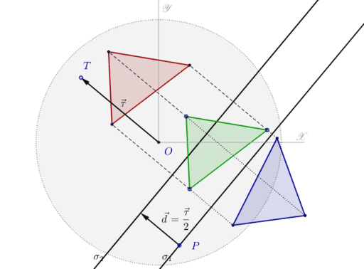 Разлагане на транслация – GeoGebra
