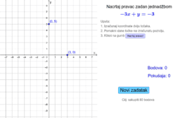 Graf funkcije – GeoGebra