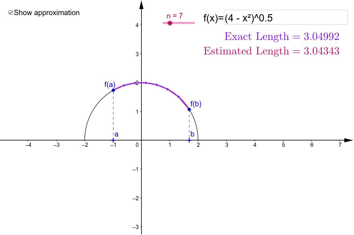 Estimating The Length of a Curve GeoGebra