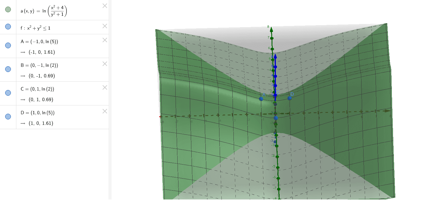 Max Min Inside X 2 Y 2 1 Of F X Y Ln X 2 4 Y 2 1 Geogebra Max Min Inside X 2 Y 2 1 Of F X Y Ln X 2 4 Y 2 1 Geogebra