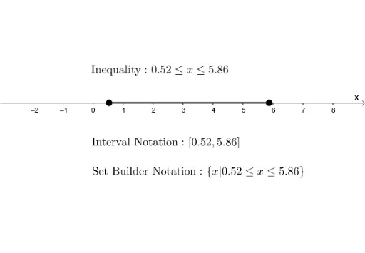 number line geometry