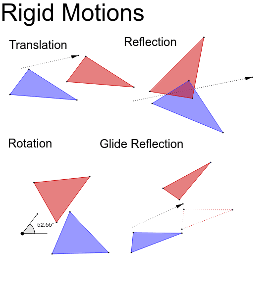 Rigid перевод